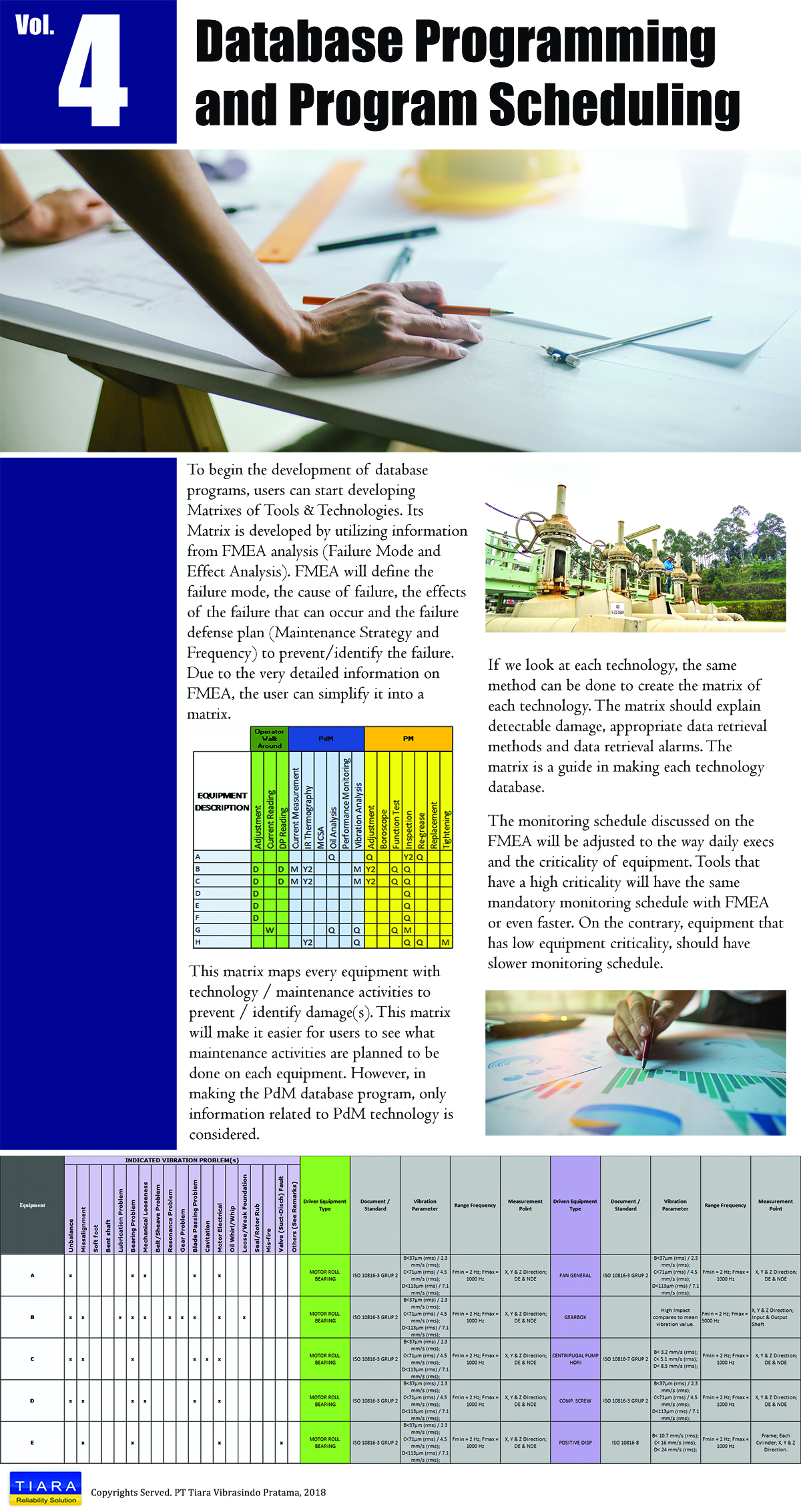 Database Programming and Program Scheduling
