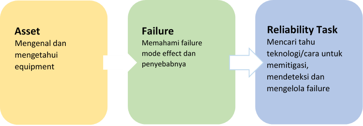 Definisi Strategi