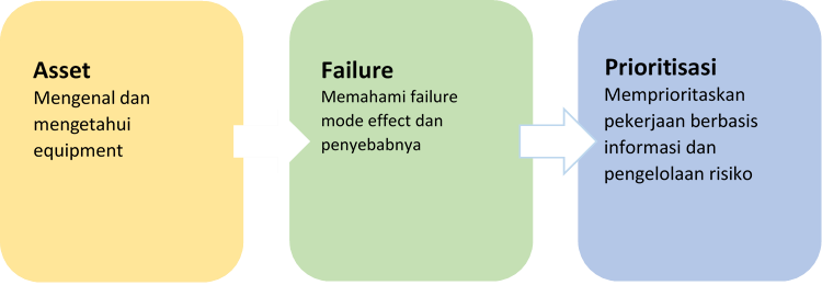 Pengelolaan Resource