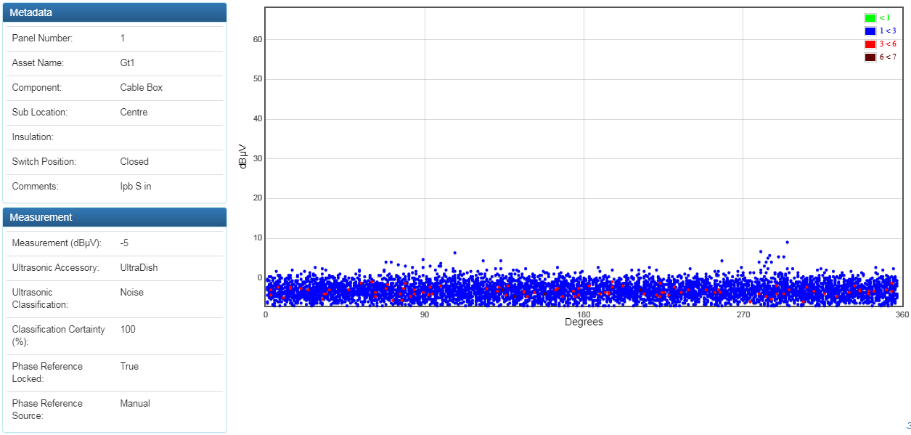phase s ipb