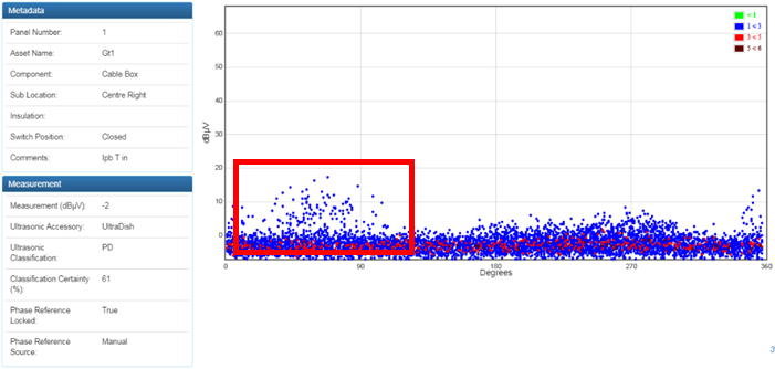 phase t ipb