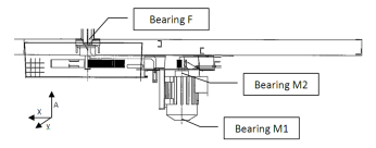 konfigurasi equipment