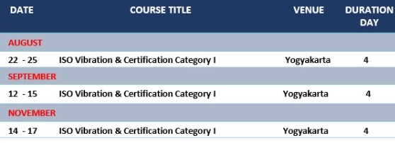 Jadwal Training ISO Vibrasi Tiara Vibrasindo Pratama