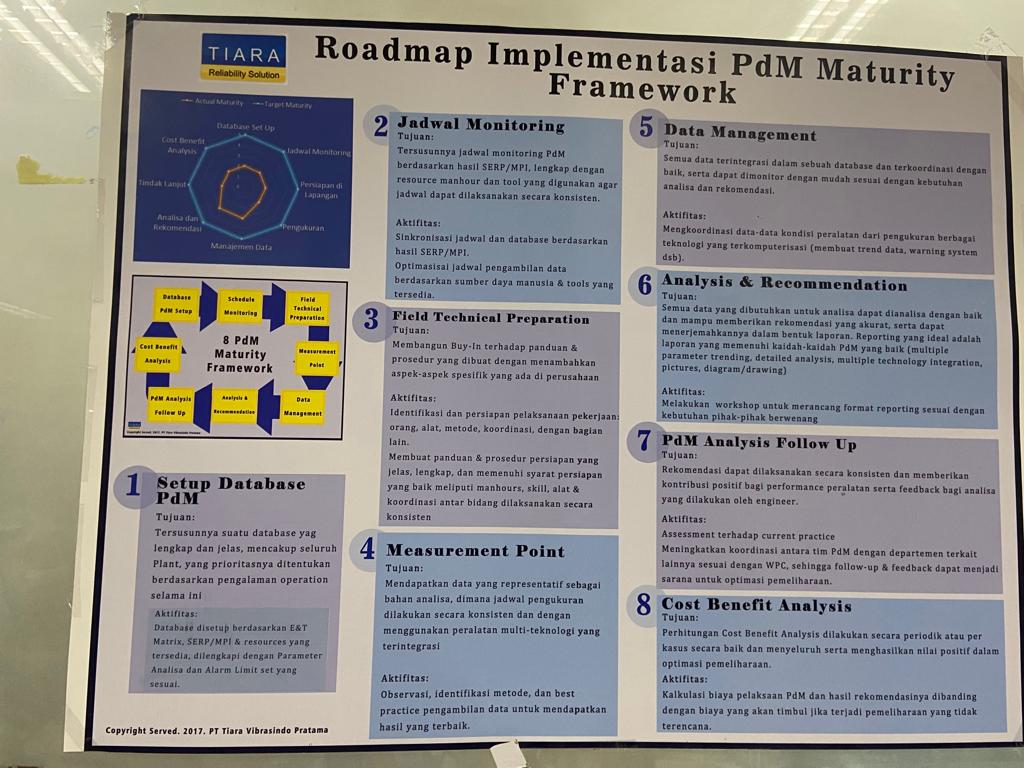 PdM Framework